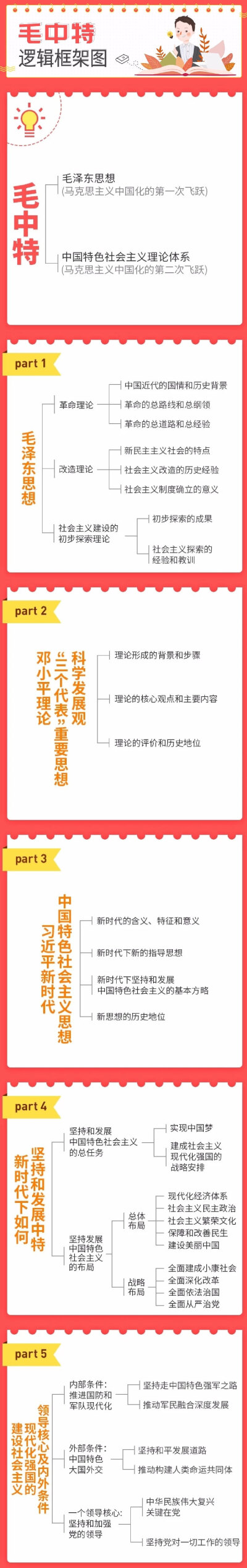 考研政治逻辑框架图 毛中特