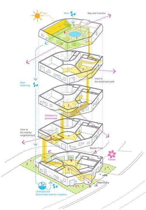 建筑分析图