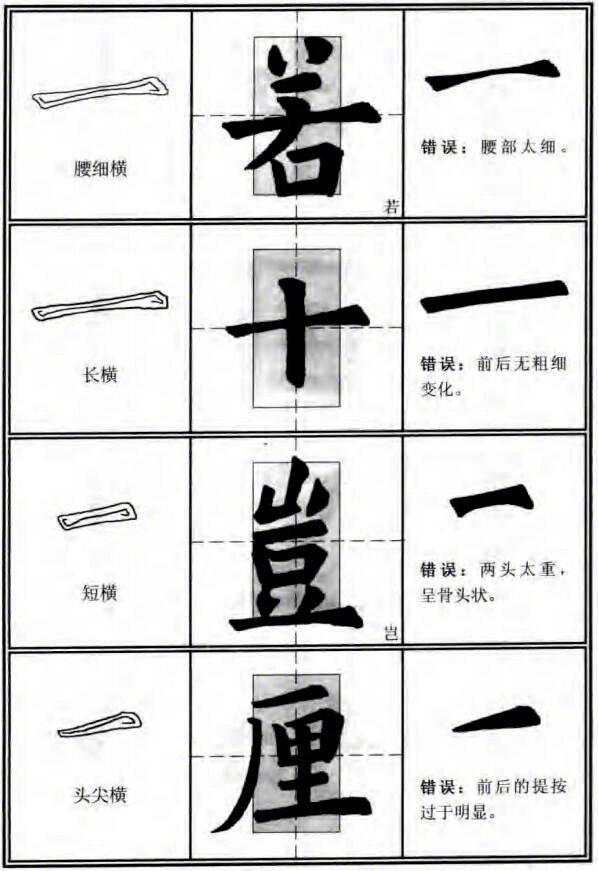 欧阳询体毛笔楷书入门,主要笔画的运笔示例.(书画界)