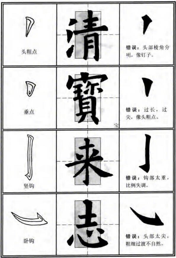 欧阳询体毛笔楷书入门,主要笔画的运笔示例(书画界)