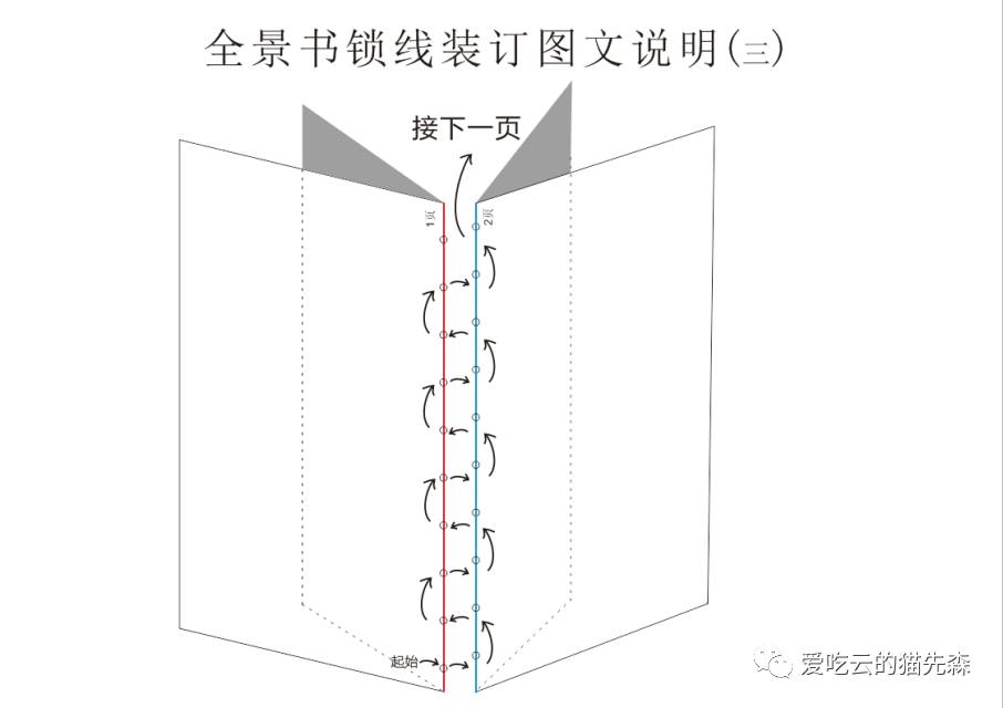 手工缝书锁线方法图片