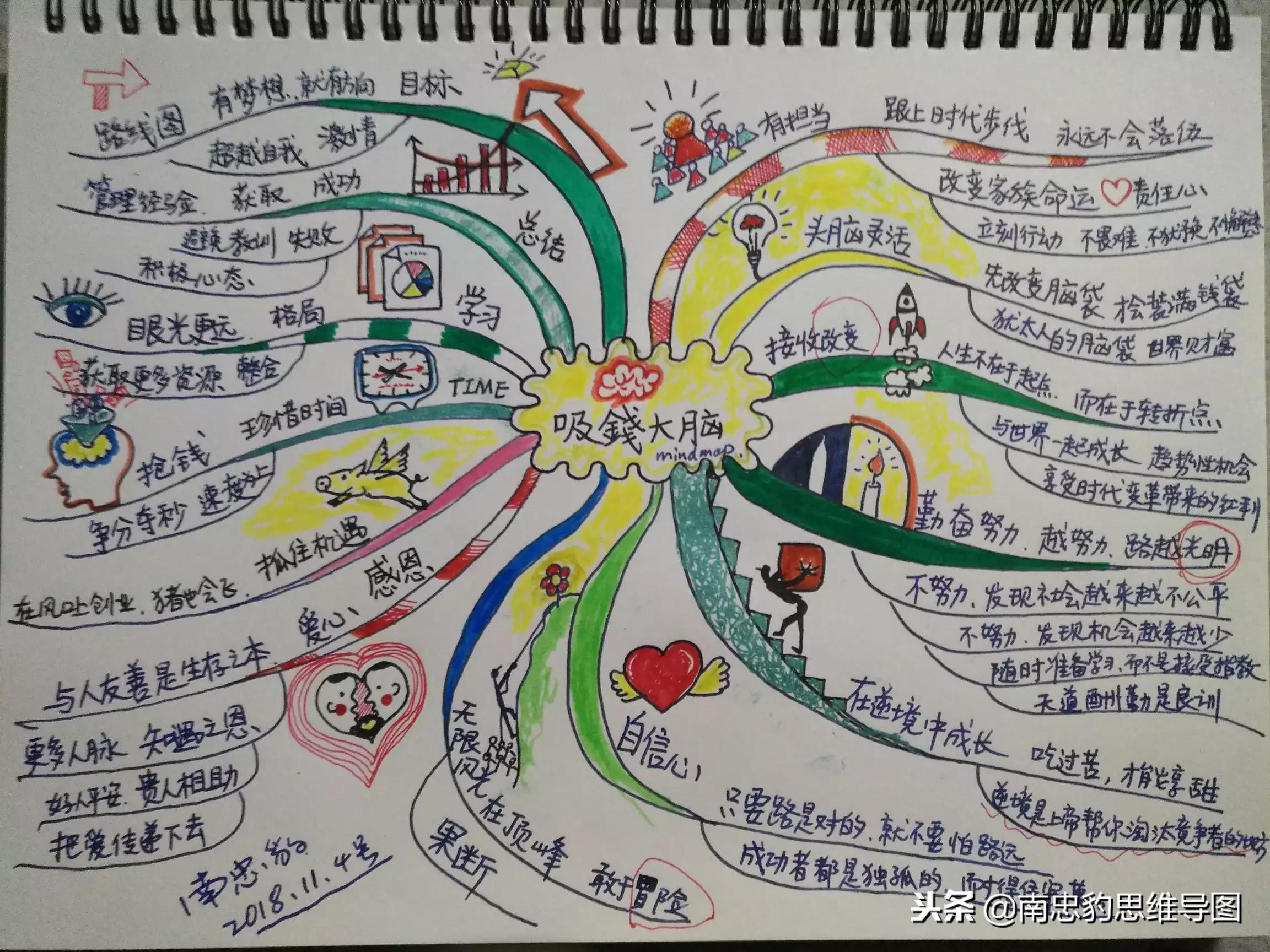 思维导图(mindmap)就是一份大脑说明书,被翻译成大脑地图,或者心灵