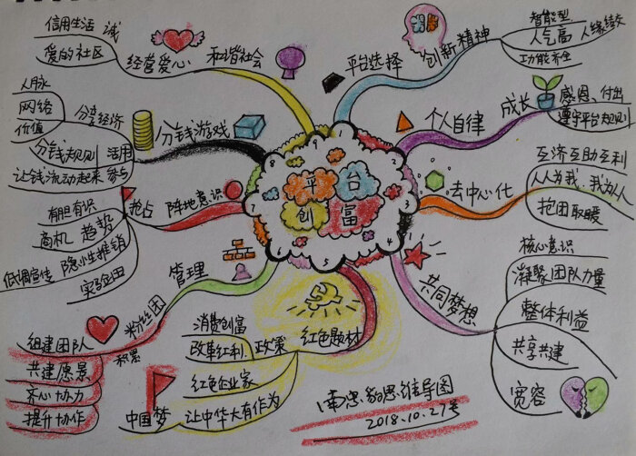 南忠豹手绘思维导图