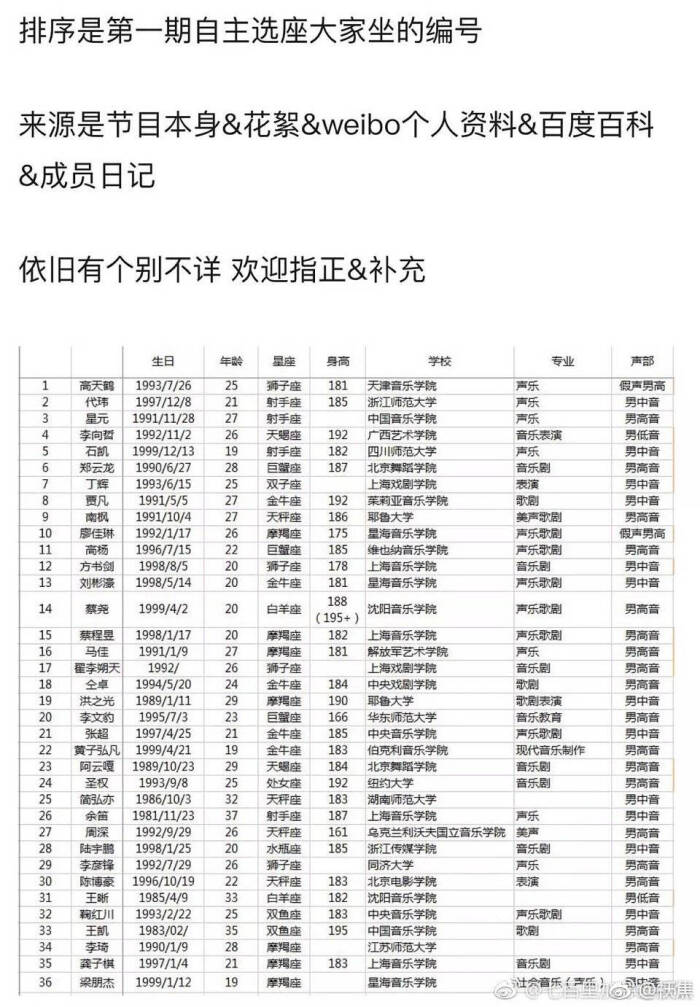 梅溪湖36子关系图图片