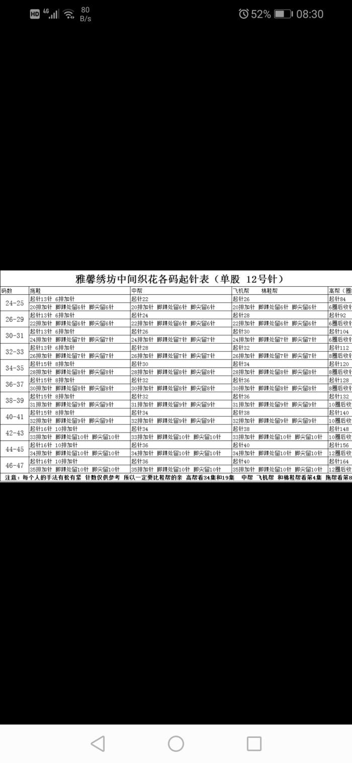 棉鞋起针表,粗细2mm的线