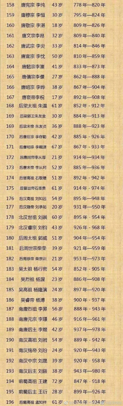 中国历代皇帝名字图片