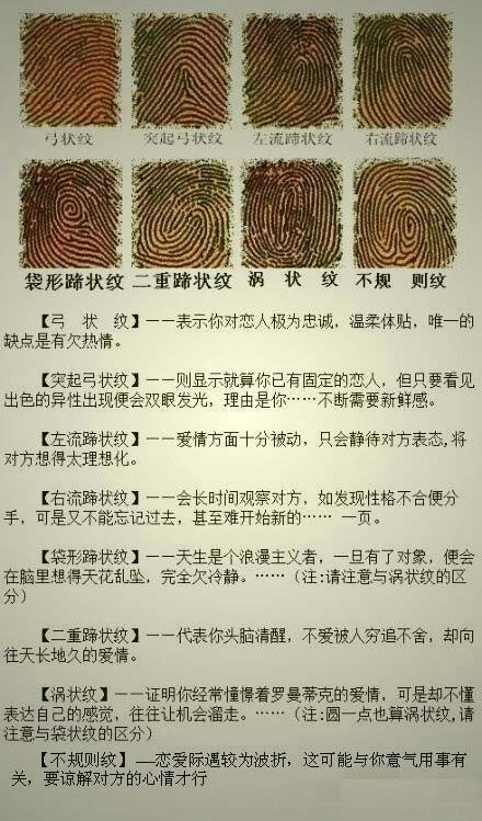 【右手食指指纹决定了你的爱情】日本富士通公司的工程师,利用网络