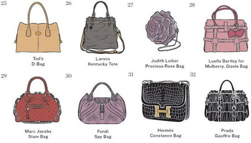 洛杉矶时报曾经评选出50个各品牌的标志性包包(signature bags) 经典