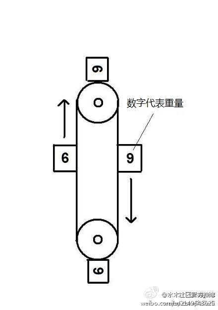 唯一靠谱的永动机