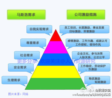 通常一家公司的产出相对有限而固定的,激励的意义在于激发员工潜能