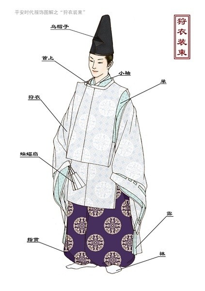日本平安时代宫廷服装图解。