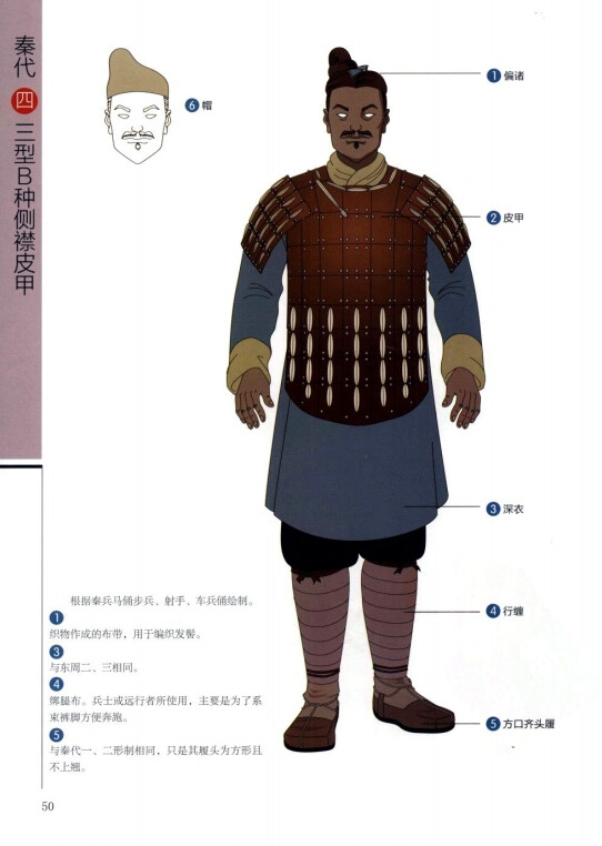 画说中国历代甲胄-秦
