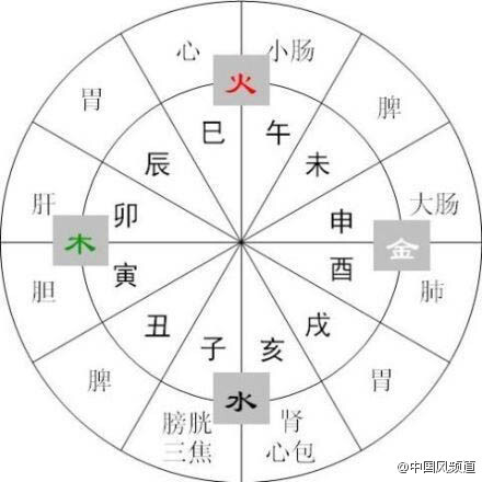 戌时:19点--晚上21点.亥时