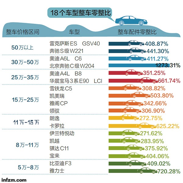 18辆车零整比对比 拆一辆奔驰卖零件 可换