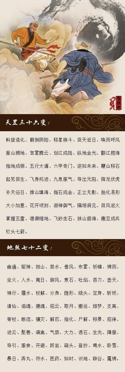 "法术分按天罡数的三十六变和按地煞数的七十二变,孙悟空选择了后者