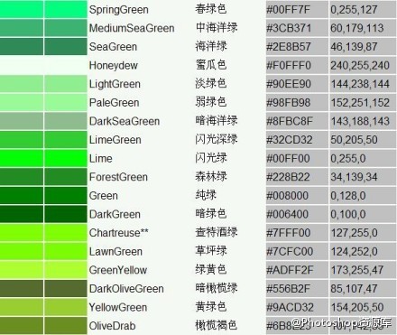 超清晰,超全的色谱,表中涵盖了中英文颜色名,rgb值,颜色代码数值!