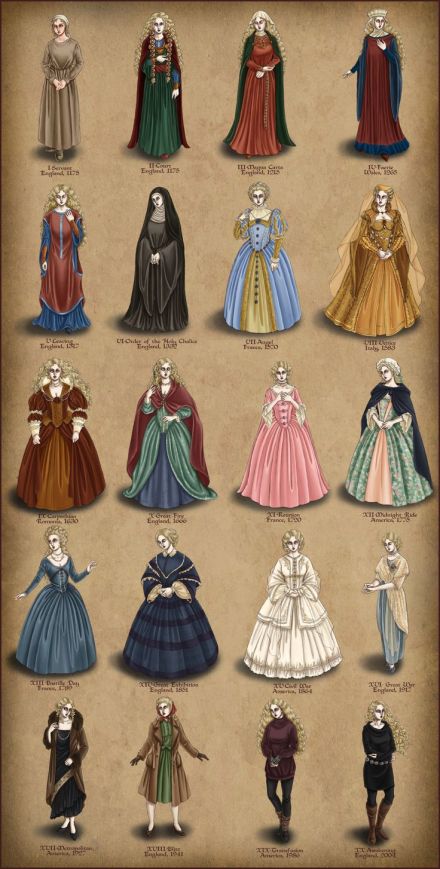 服装史|欧洲历史上女装与女装的演变,非常粗略但是还算是准确,作者不