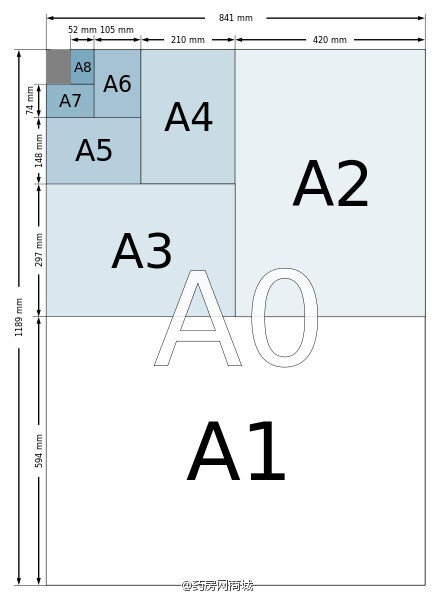 生活百科# a4纸尺寸大小是多少?