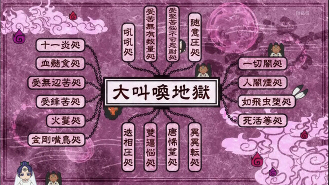 《鬼灯的冷彻》OP八大地狱-大叫唤地狱