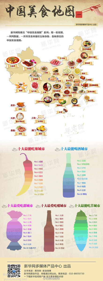 一图读懂# 【中国美食地图】@新华网 特推出"中国美食地图"系列!