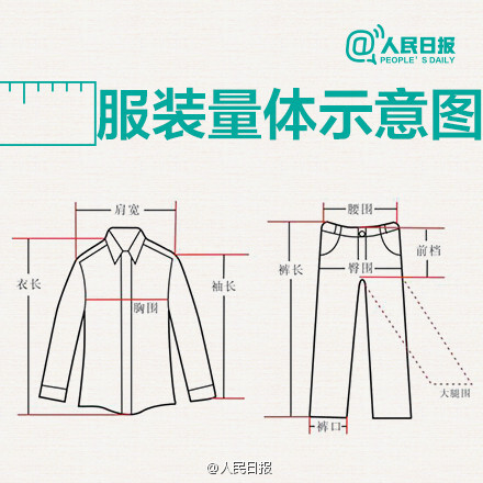 裤子尺码,男士衬衫尺码,女士内衣尺码,童装尺码……以后网购衣服,再也