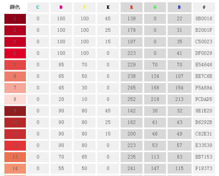 分享一组photoshop配色参数~包含cmyk及rgb值~无水印~转需吧