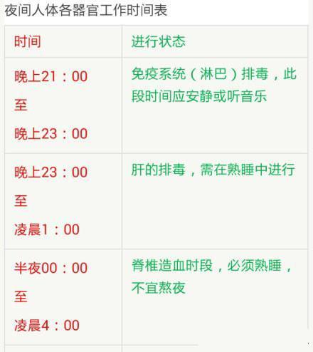 不同年龄段的睡眠时间表&夜间人体各器官工作时间表