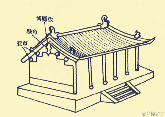 悬山顶(等级上低于庑殿顶和歇山顶)