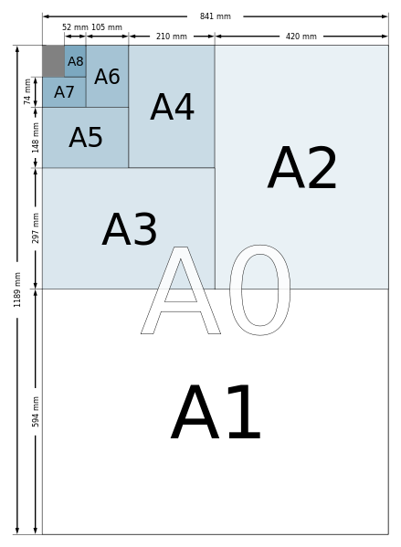 a4纸尺寸大小是多少?标准a4纸像素分辨.