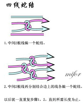 纽扣结收尾编法图解_纽扣结收尾编法视频_纽扣结收尾图解