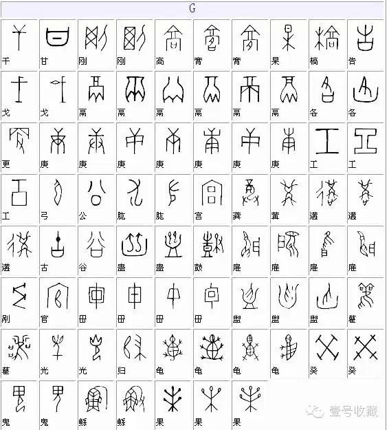 甲骨文是中国已发现的古代文字中时代最早,体系较为完整的文字.