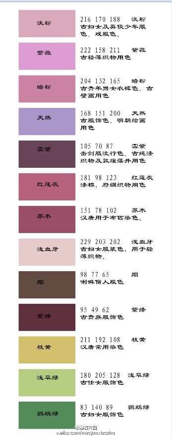 另一个朋友要的古风配色图表 去年年初从日本色彩博物馆整理的一些