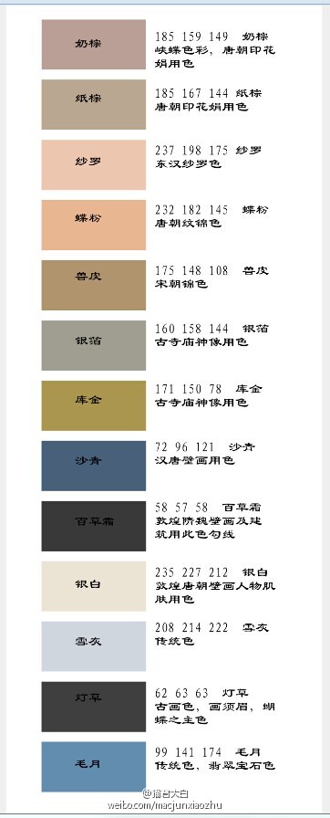 另一个朋友要的古风配色图表 去年年初从日本色彩博物馆整理的一些