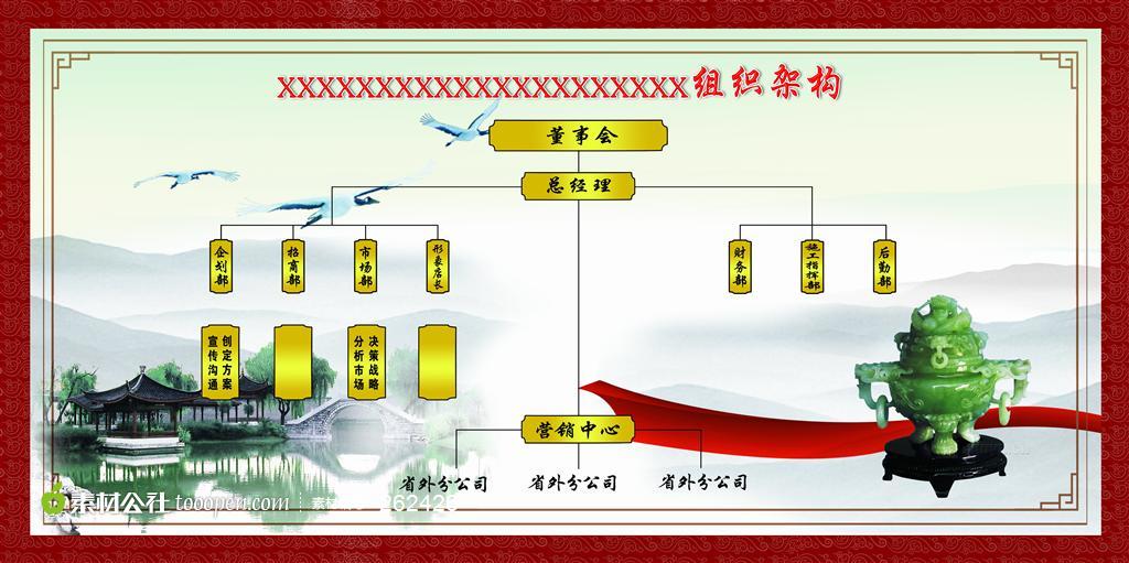 企业文化组织架构