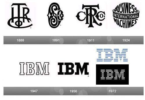 知名大企业的 logo 进化史-ibm
