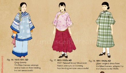 古代女性服饰参考集,喜欢古风格的必须收藏|来自插画师nancy duong