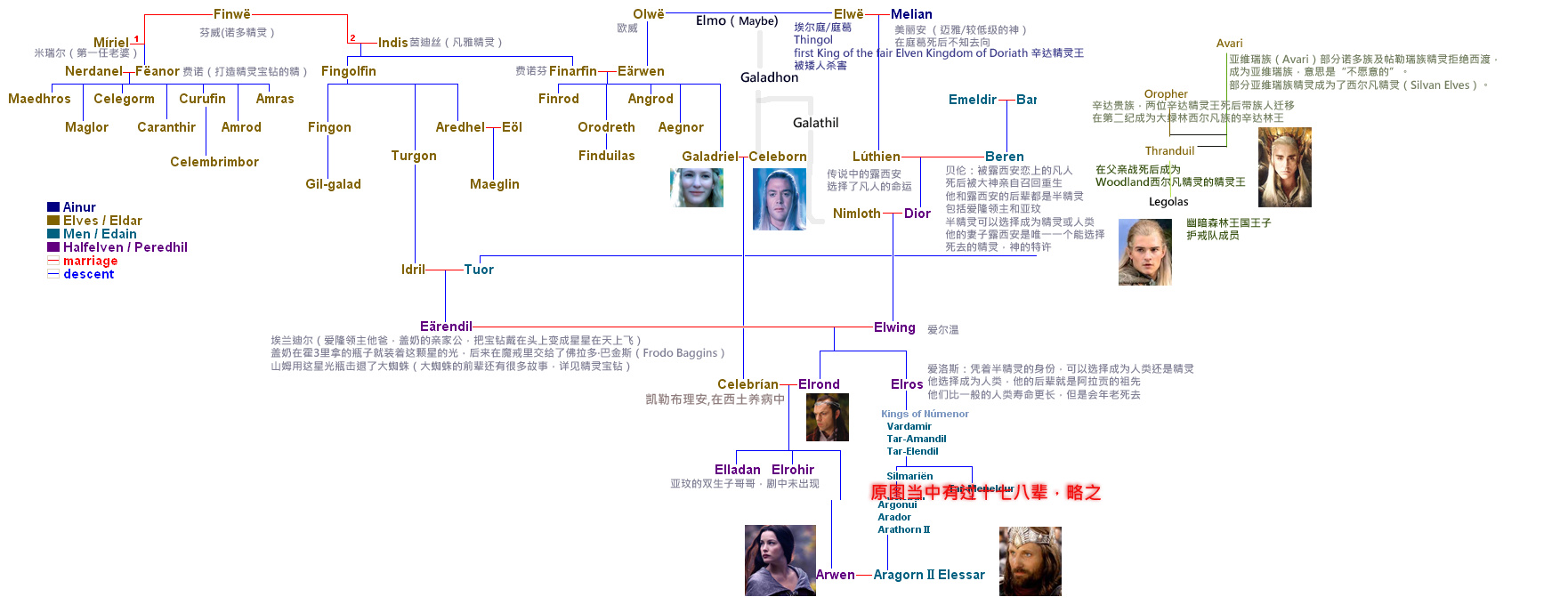 要说明白精灵这回事,几乎是个不可能的任务,强烈建议去看精灵宝钻