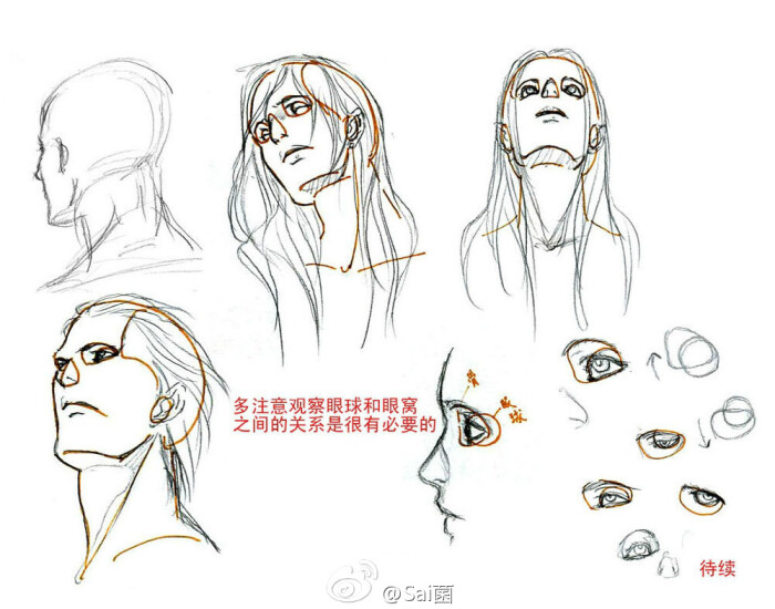 绘画学习# 头部各角度绘制参考,画出各角度头部,大量的努力还是有