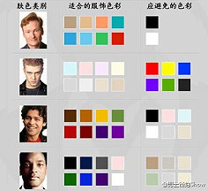 男士根据肤色选择衣服色彩搭配参考,详见图