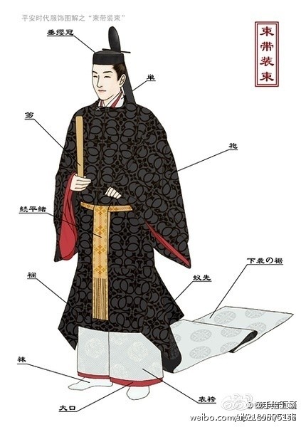 日本古代和服图解