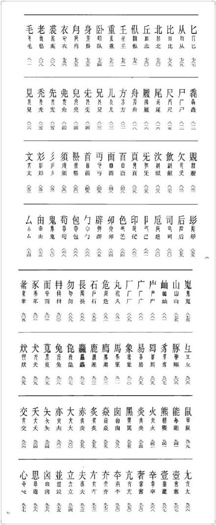 【学篆书,必先学的《古文字释要》】#书画界