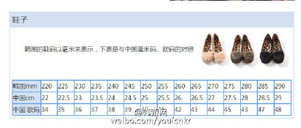 到韩国来,一定不会少了的就是购物,但是韩国的鞋码,衣服裤子尺寸标示
