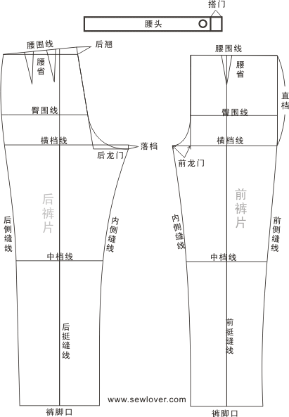 裤子制图的线条结构和名称 sewlover缝