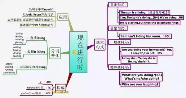 奇速英语5分钟学会思维导图,一遍背过课