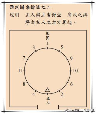 通过微视角帮助大家了解积累国际礼仪点滴,去审视一些