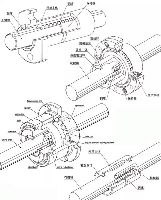 机床人必知的滚珠丝杠,传动世界的关键机