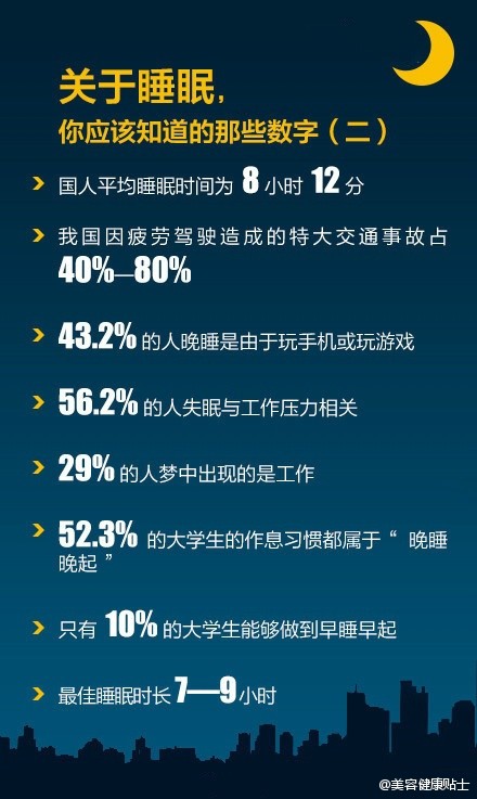 【不得不知道的睡眠小技巧】忙活了一天了,差不多也该休息了,怎么睡好