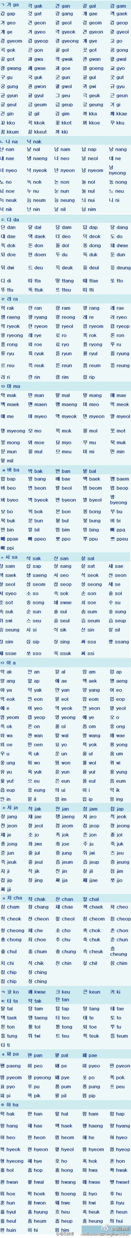 因不知道用哪个字,容易翻译错,用这个可以读出接近韩文发音的音来