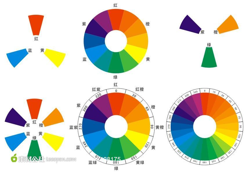 以红黄蓝为三原色的色相环色彩学图片