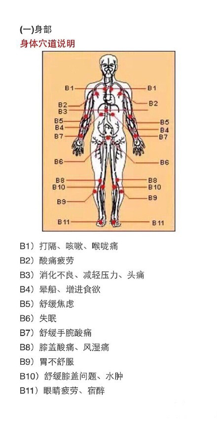 最全人体穴道图,睡前自己捏捏吧,心肝脾肺肾都畅通了.